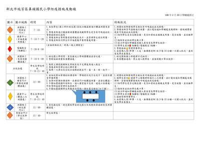 防疫圖示說明