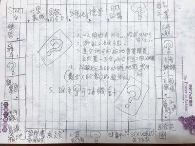 1.桌遊概念發想起點