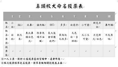 校犬命名投票單
